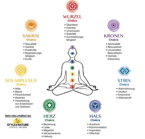 Was Ist Ein Chakra Bedeutung Der Chakras Chakren U Ihrer