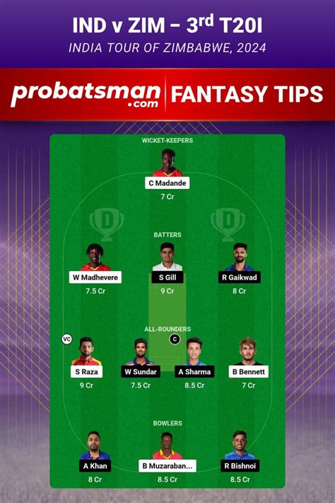 Ind Vs Zim Dream Prediction Fantasy Cricket Tips Playing Xi Pitch