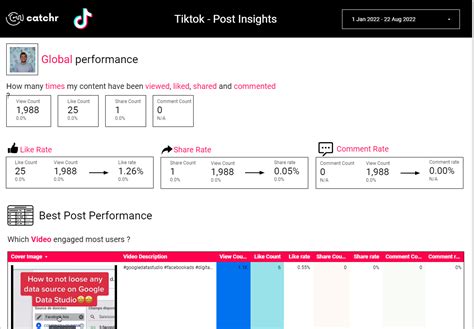 Tiktok Video Insight Report For Google Data Studio By Catchr