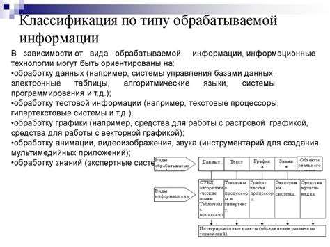 Классификация ИТ - презентация онлайн
