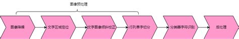 一文读懂什么是 Ocr 识别 知乎