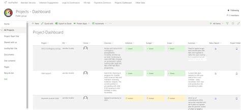 SharePoint Project Status Dashboard