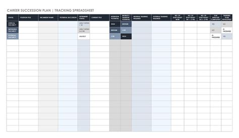 37 Effective Succession Planning Templates (Excel, Word, PDF)