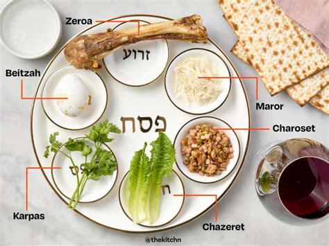 What Are The 6 Elements Of The Seder Plate And What Do They Symbolize