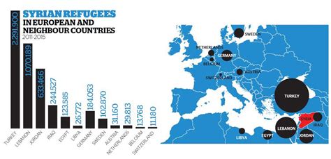 Crise Dos Refugiados Em Infografias Infogr Cia