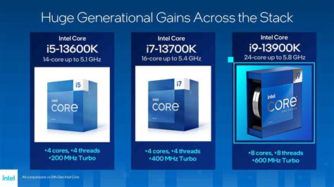 Intel Raptor Lake S six processeurs annoncés officiellement