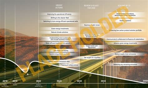 Grafik1 Enka İnşaat Ve Sanayi AŞ