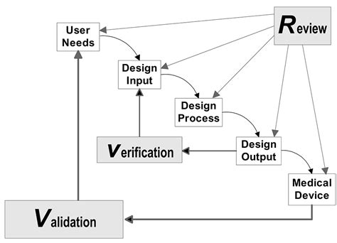 Ultimate Guide To Agile Design And Development For Medical Devices