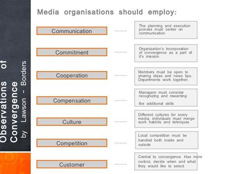 Media convergence