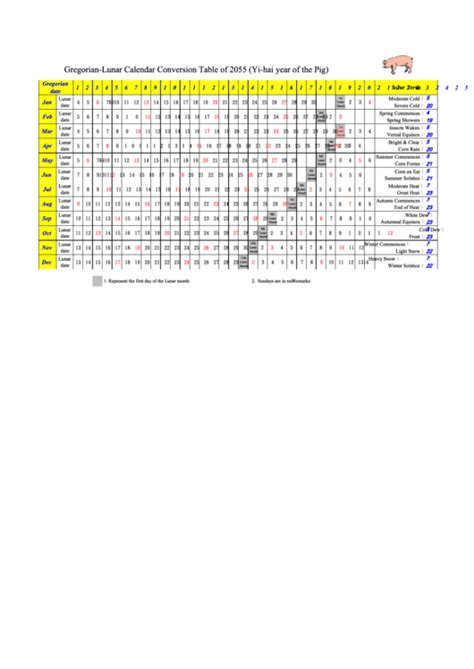 Lunar Vs Gregorian Calendar 2024 Latest Ultimate Most Popular Famous