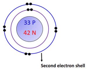 Arsenic Bohr Model - How to draw Bohr diagram for Arsenic (As)?