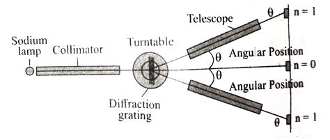 Doubt Solutions Maths Science Cbse Ncert Iit Jee Neet