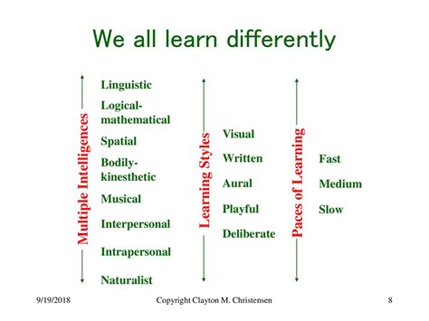 Michael Horn October 28 2008 Disrupting Class How Disruptive