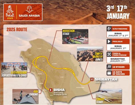 Dakar 2025 Destination Shubaytah FIM