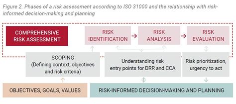 Disaster Risk Understanding Disaster Risk