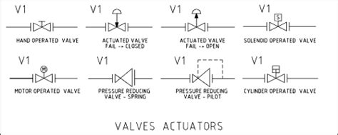 Solenoid Valve Symbols