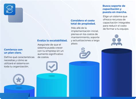 Sistema de Gestión de la Calidad costos de implementarlo