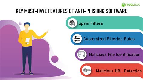 Top Anti Phishing Software In Spiceworks