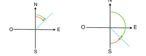 Transforma O De Azimute E Rumo Em A No Primeiro Quadrante E Em B No