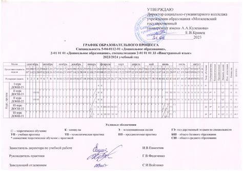 График образовательного процесса - СОЦИАЛЬНО-ГУМАНИТАРНЫЙ КОЛЛЕДЖ
