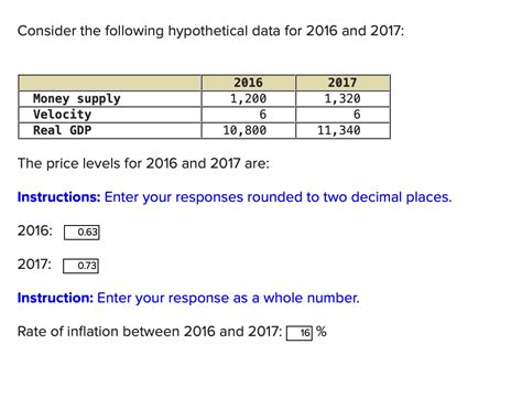 Solved Consider The Following Hypothetical Data For 2016 And Chegg