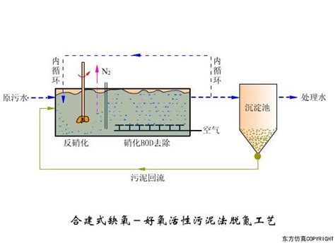 30个经典水处理工艺高清动图｜合集 知乎