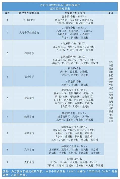 2022成都青白江区小升初入学指南 单校划片 成都本地宝
