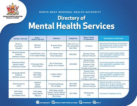 Mental Health | Ministry of Health
