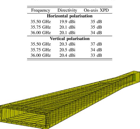 Table Ii From Rf Modeling And Measurements Of A Re Ectarray For