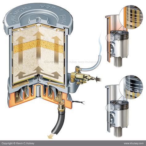 Bypass oil filter cutaway