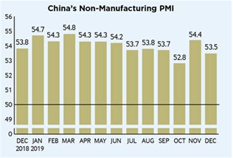 China S Purchasing Managers Index Pmi Beijing Review