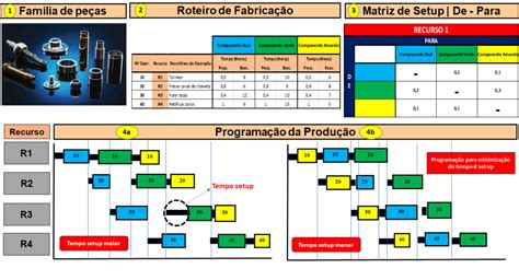 Roteiro De Fabricação E Programação Da Produção Josadak Marçola