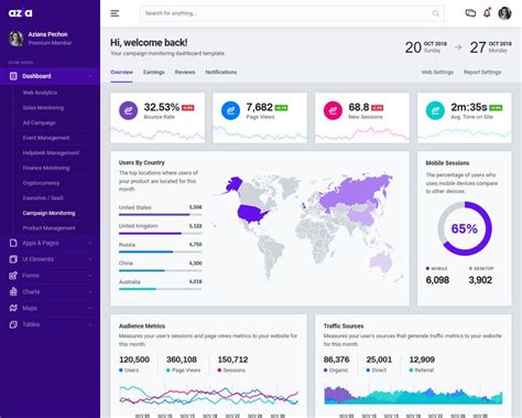 Best Free Bootstrap Admin Template Admin Template Dashboard