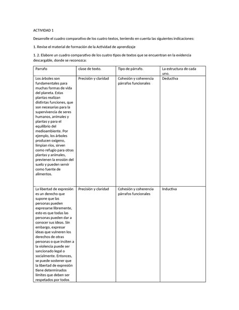 Actividad 1 LECTURA CRITICA ACTIVIDAD 1 Desarrolle El Cuadro
