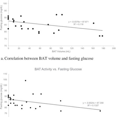 Brown Adipose Tissue Bat Characteristics On Petct Imaging