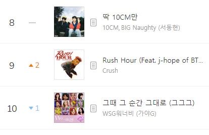 J Hope Charts Stream Rush Hour On Twitter Crush Rush Hour