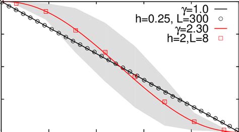 Color Online Disorder Averaged Ness Magnetization Profiles Z X