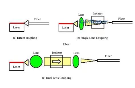 Nm Mw M Single Mode Pigtailed Laser Blue Fiber Coupled Laser Module