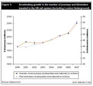 The Role Of Ict In The Rail Industry