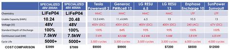 48 Volt 600 Amp Hour Lifep04 Lithium Battery 51 2v 30kwh