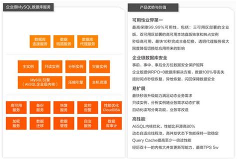 解讀阿里雲資料庫專屬集群：重新定義雲資料庫新形態 每日頭條