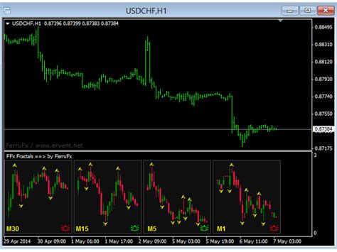 Download The Ffx Fractals Technical Indicator For Metatrader 4 In Metatrader Market