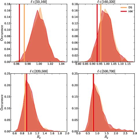 Figure A From Planck Intermediate Results L Evidence Of Spatial