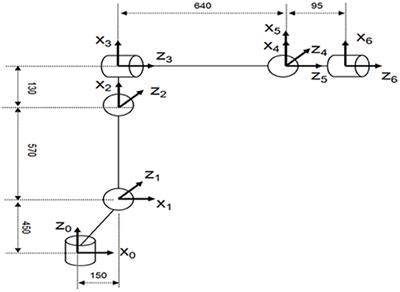 Frontiers Inverse Kinematics Solution Of Dof Manipulator Based On