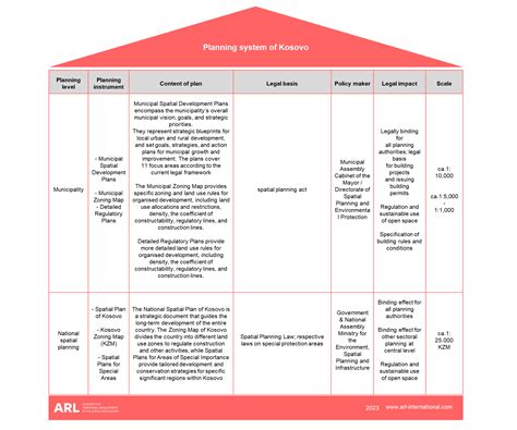 Kosovo | ARL-International