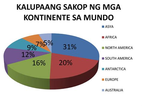 Mga Rehiyon Sa Asya Ppt