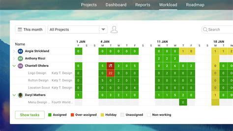 5 Tips For Better Resource Scheduling ProjectManager