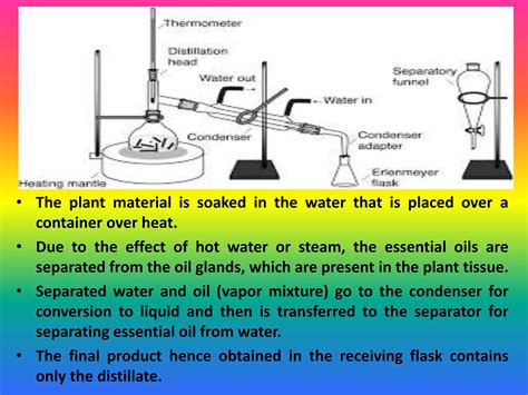 Extraction Methods Ppt