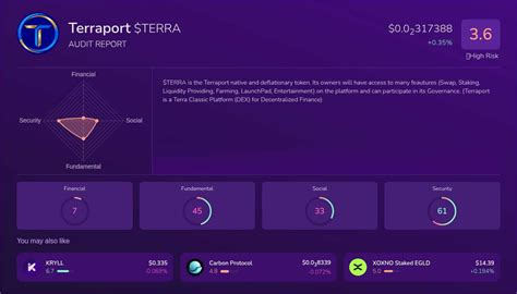 kryll terra terraport  ray score trusted token audit  chain
