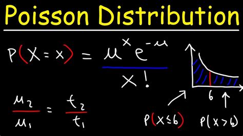 Introduction To Poisson Distribution Probability And Statistics Youtube